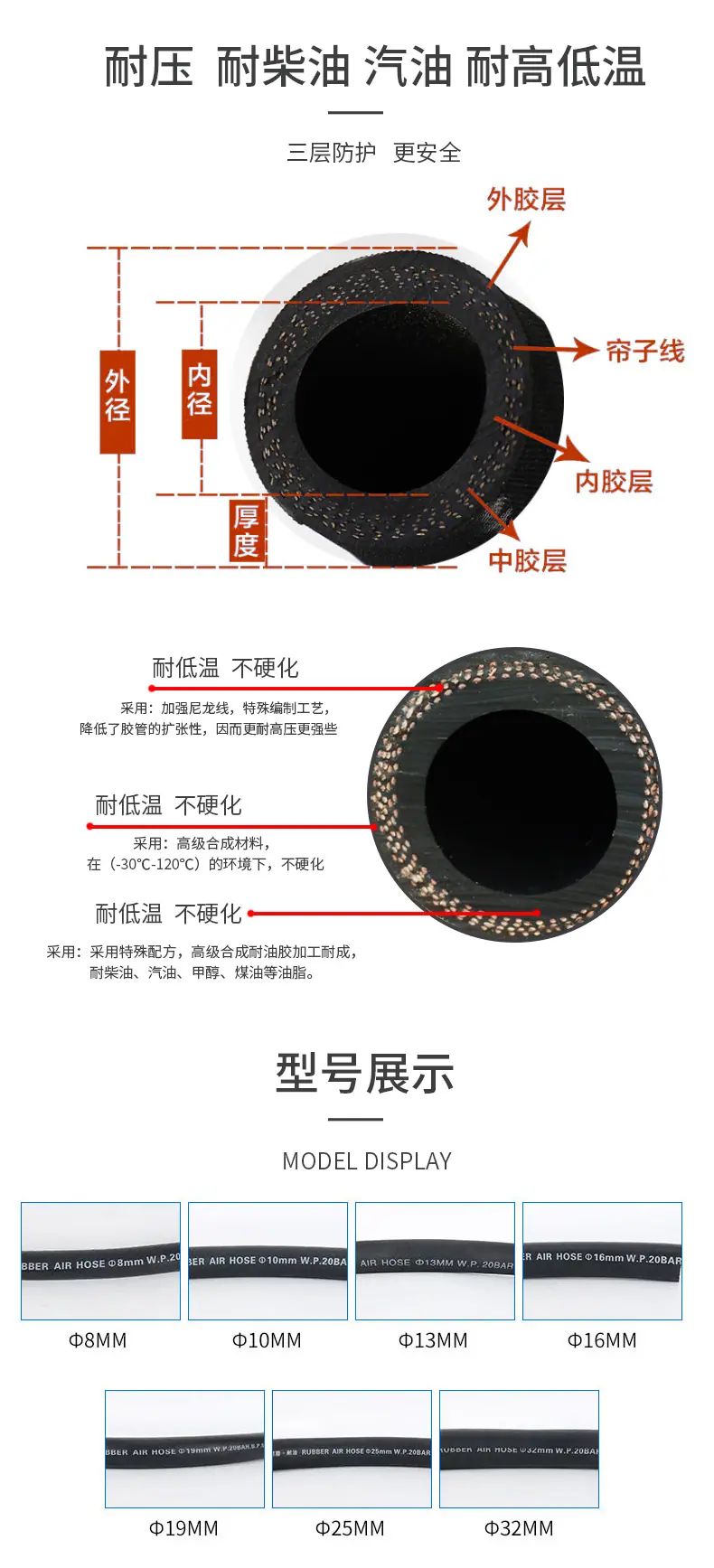 低压胶管详情_05.jpg