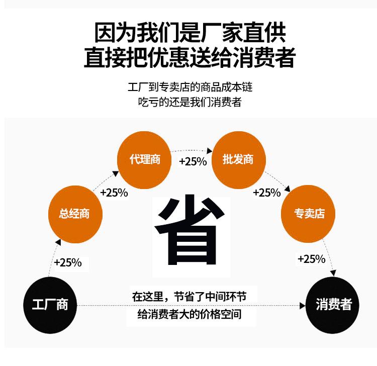慈溪市新浦惠博沐浴用品厂模板_10.jpg
