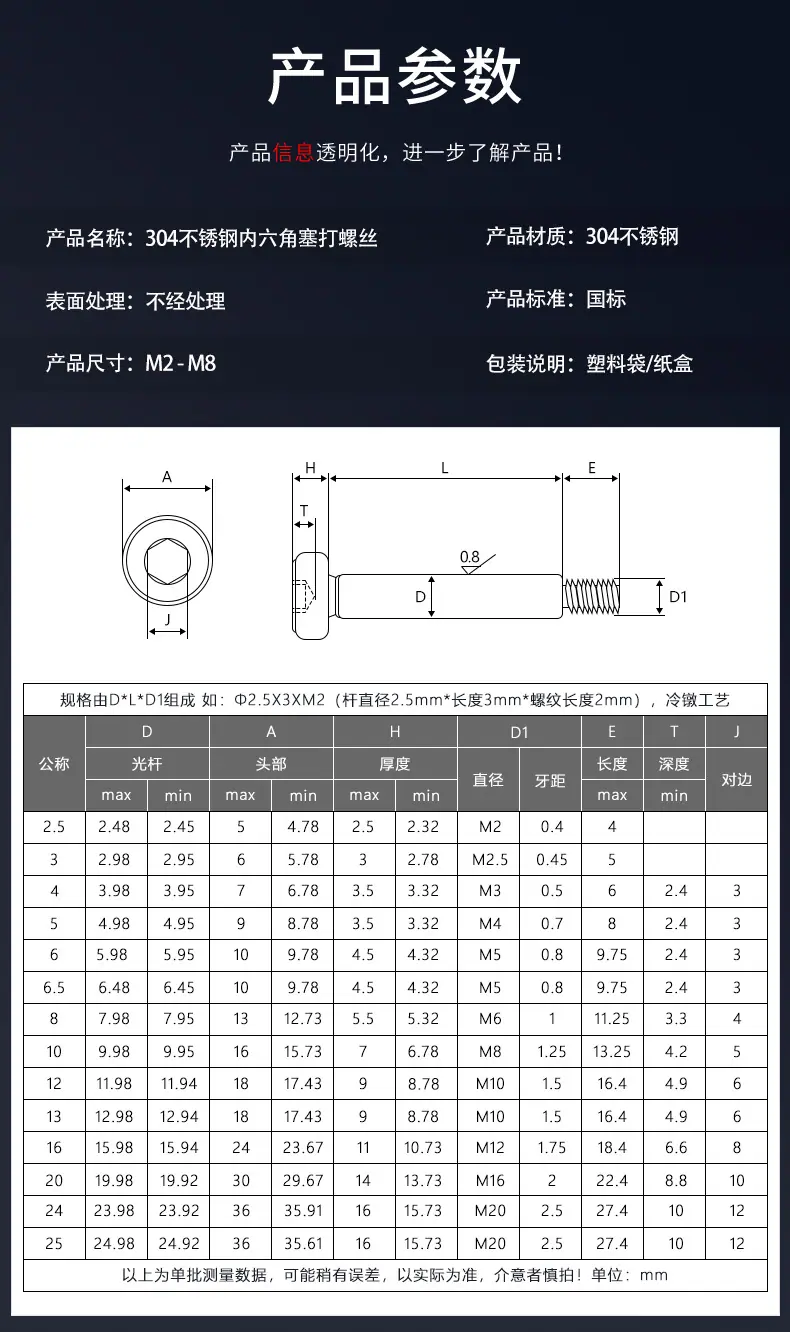 304内六角塞打螺丝详情页_02