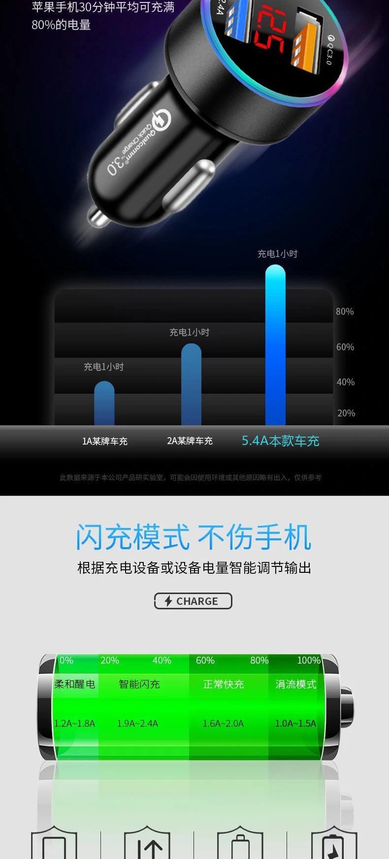 厂家批发数显车充 双usb大电流车充电器跨境智能3 (3)