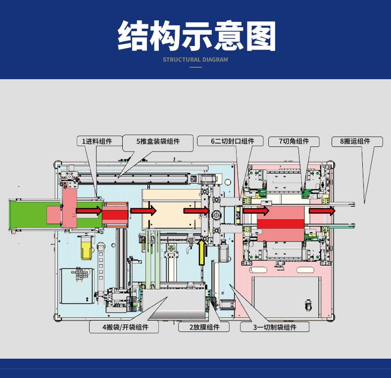 自动套袋切角包装机