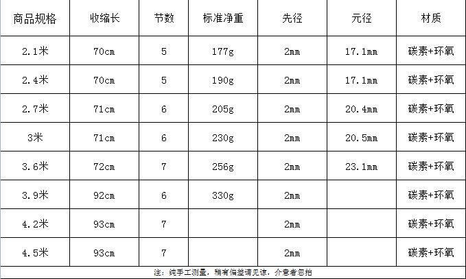 Y7LIKS17B4LT8{(STEG`AK1