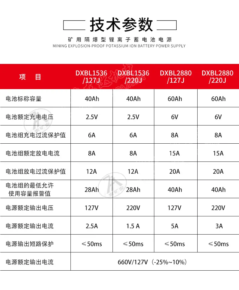 矿用锂离子蓄电池电源_03.jpg