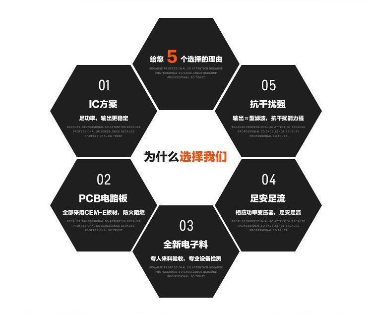 为什么选择我们