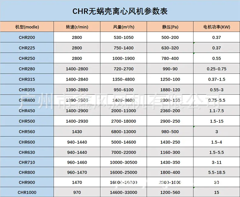 CHR参数.jpg