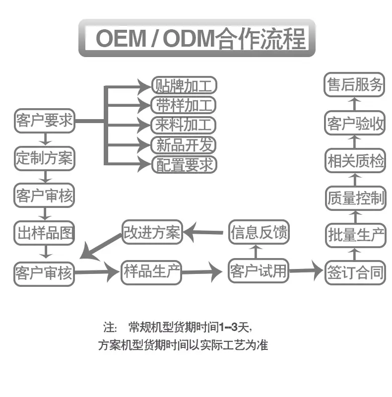 加工流程图