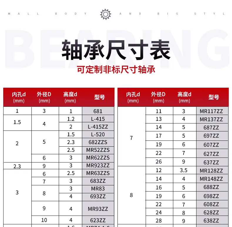 轴承详情页_02.jpg