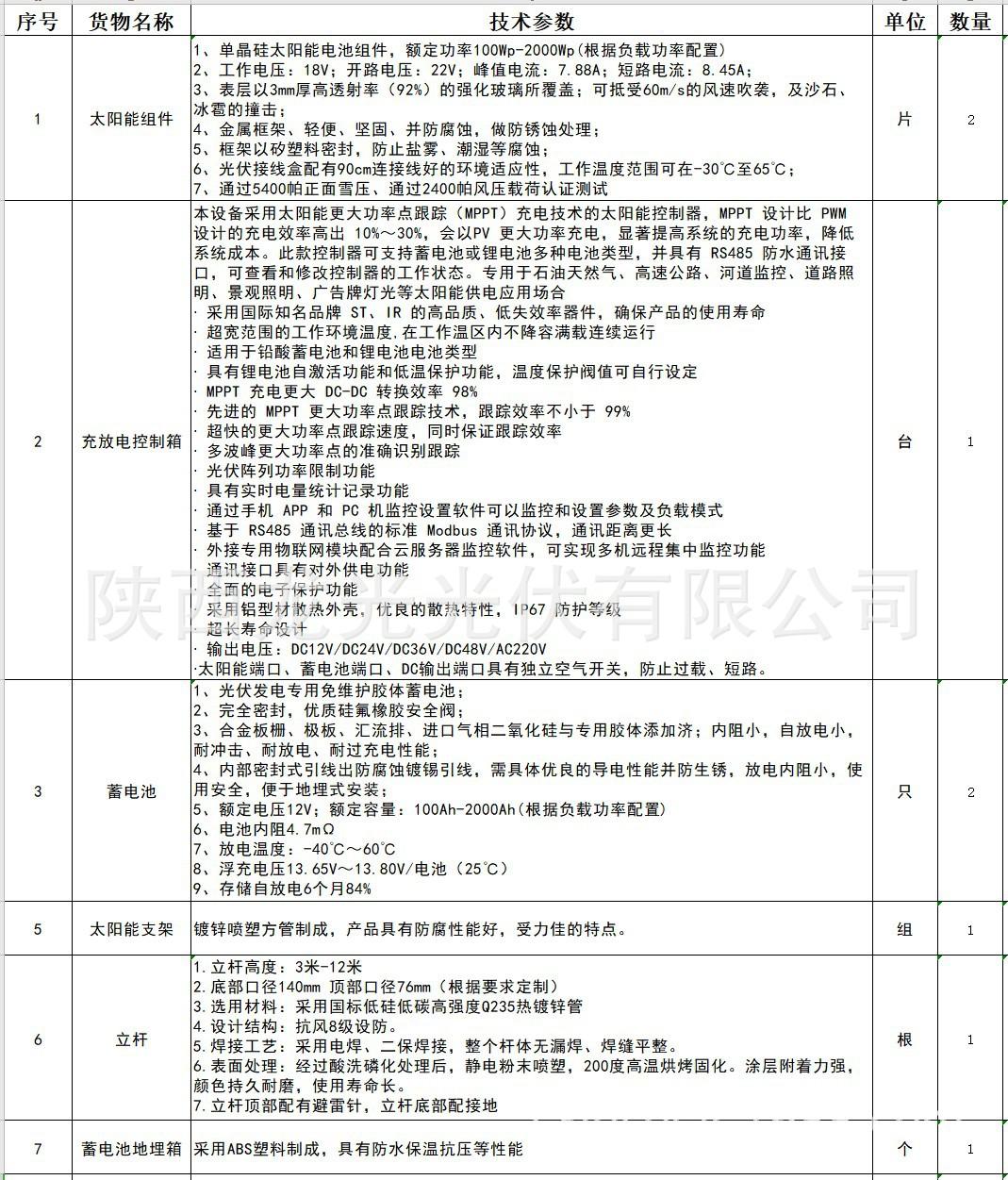 监控参数.JPG