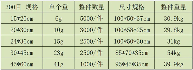 300目件重尺