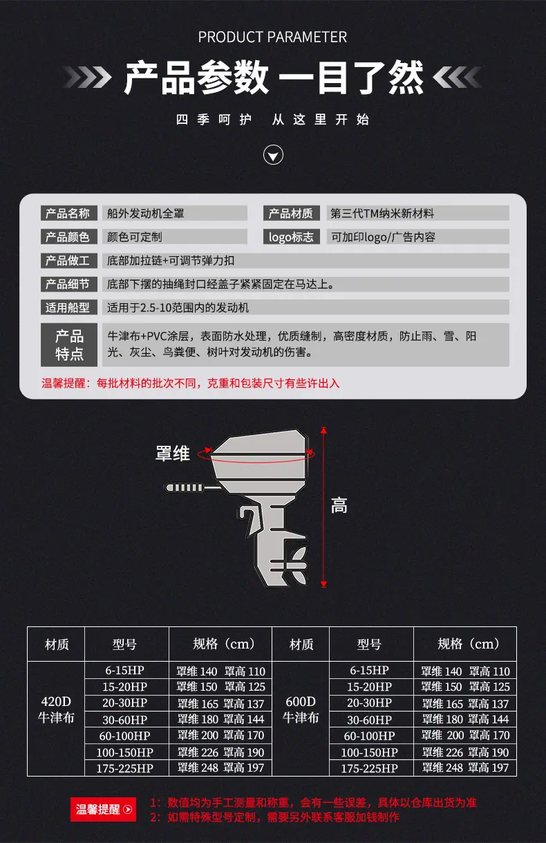 马达全罩
