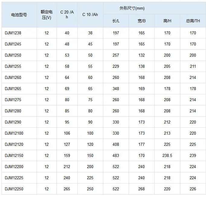 理参数2