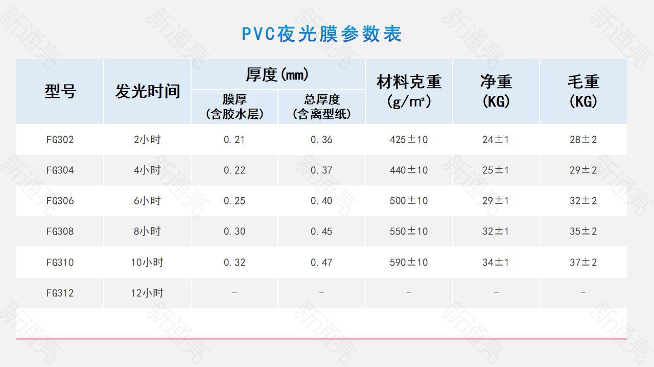 PVC夜光膜规格参数