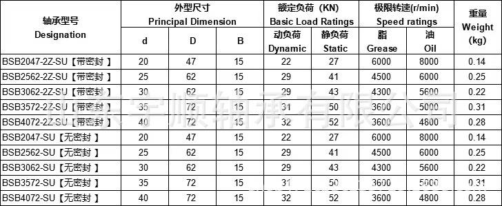 丝杠轴承详情页