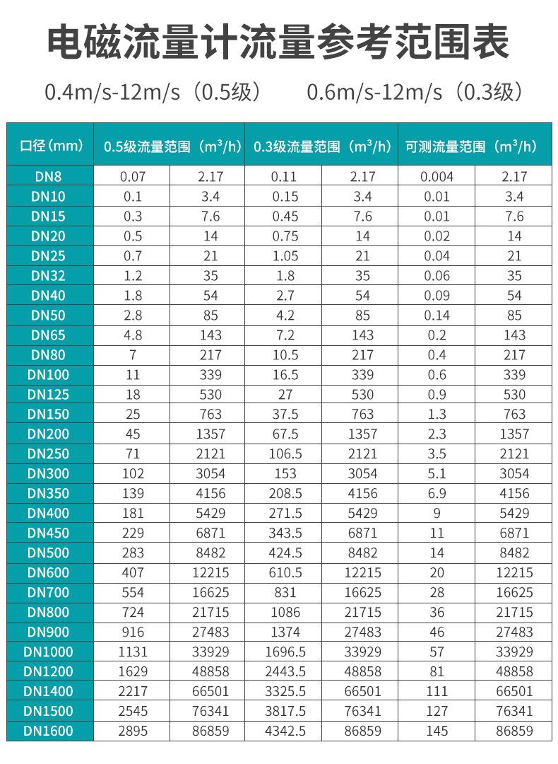 电磁流量计详情页08.jpg