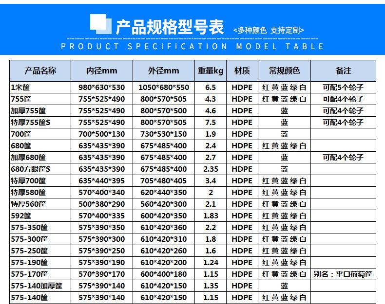 塑料周转筐产品规格型号表1.jpg