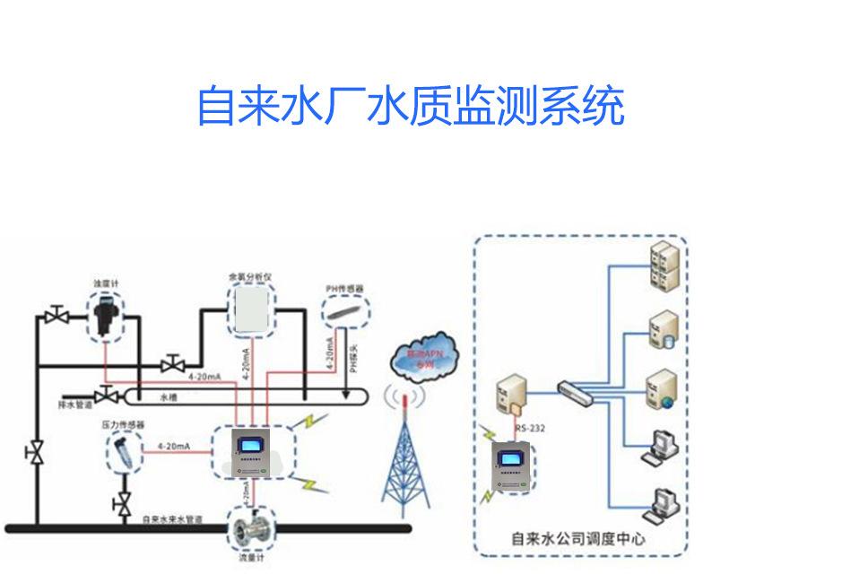 案例 (4)